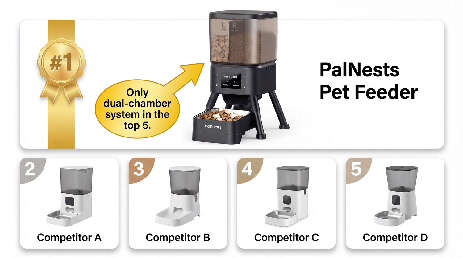 Top 5 Best Automatic Cat Feeders of 2026: Why PalNests Wins
