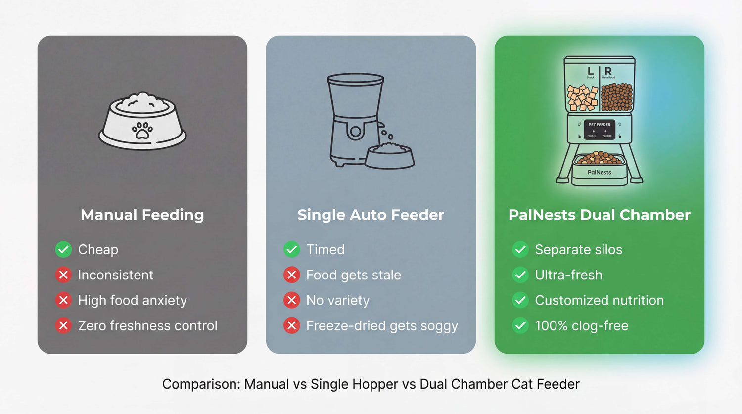 Automatic Cat Feeder vs Manual Feeding: Is Your Single-Hopper Feeder Already Obsolete?