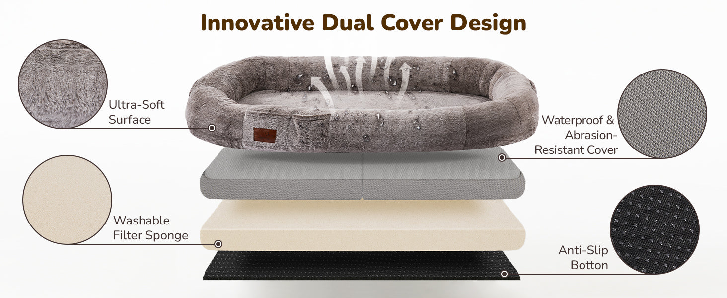 Palnests Human Dog bed with features labeled including ultra-soft surface, washable filter sponge, waterproof cover, and anti-slip bottom.