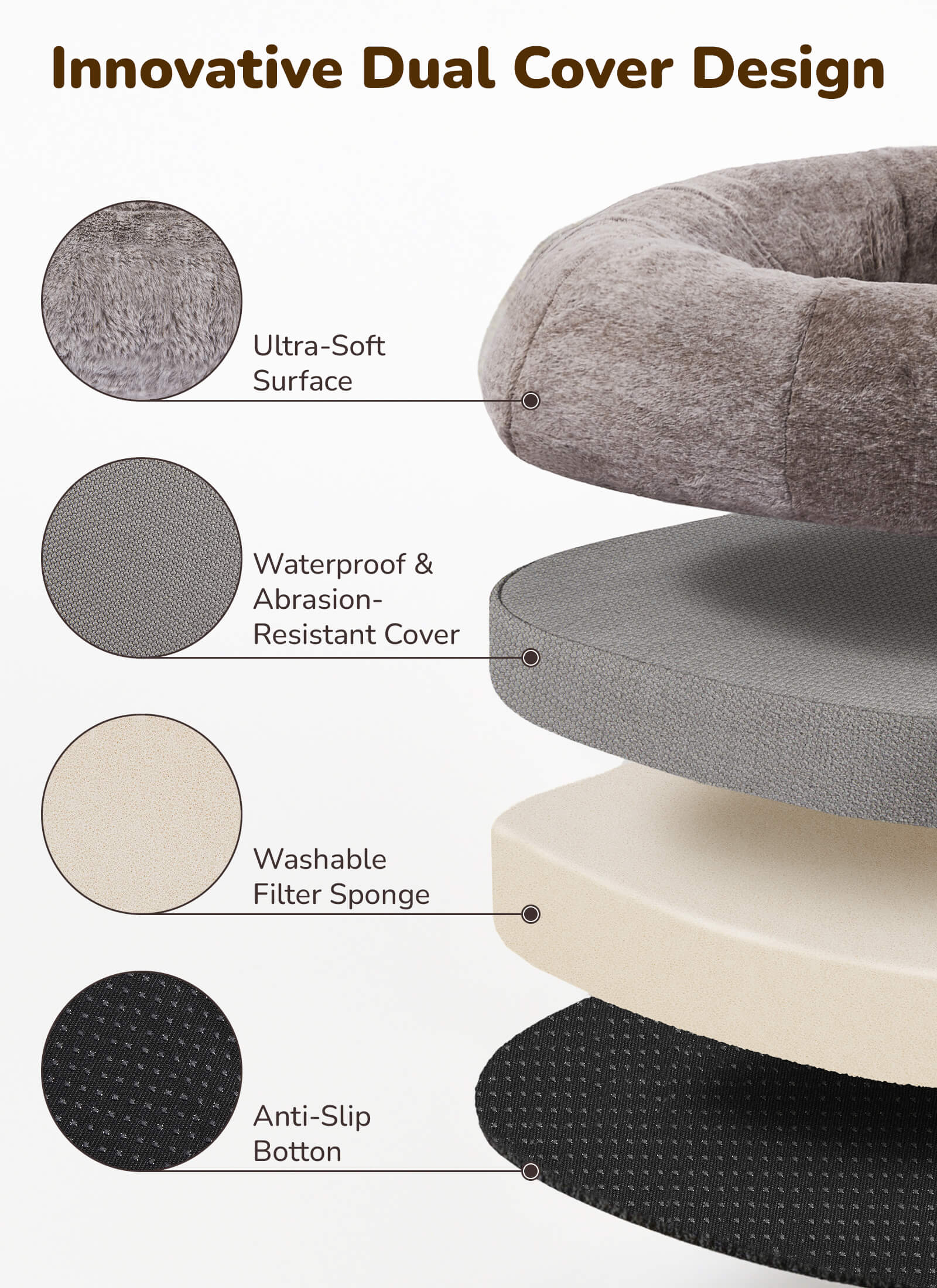 Diagram of a product with labeled components including ultra-soft surface, waterproof cover, washable filter sponge, and anti-slip bottom.